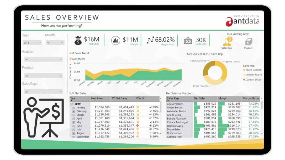 Combining data from different systems in one place