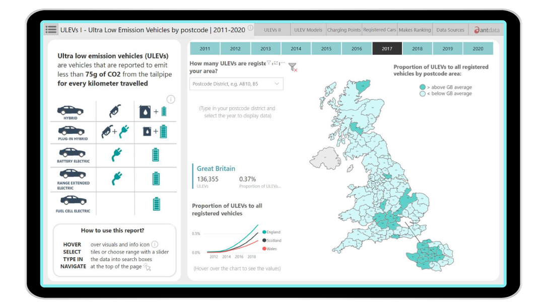Power BI dashboard showing ultra-low emission vehicles by postcode across Great Britain