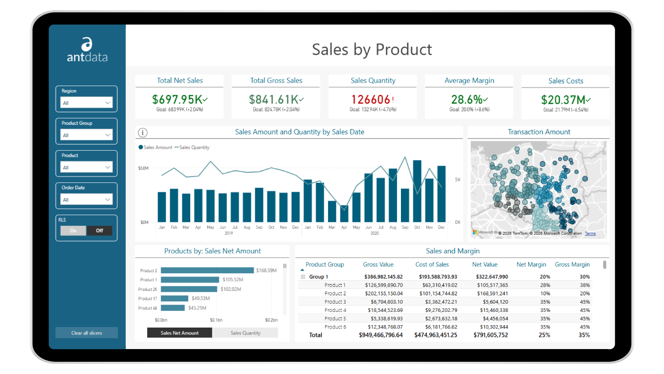 Power BI sales dashboard showing product sales, margins, quantities, and geographic distribution